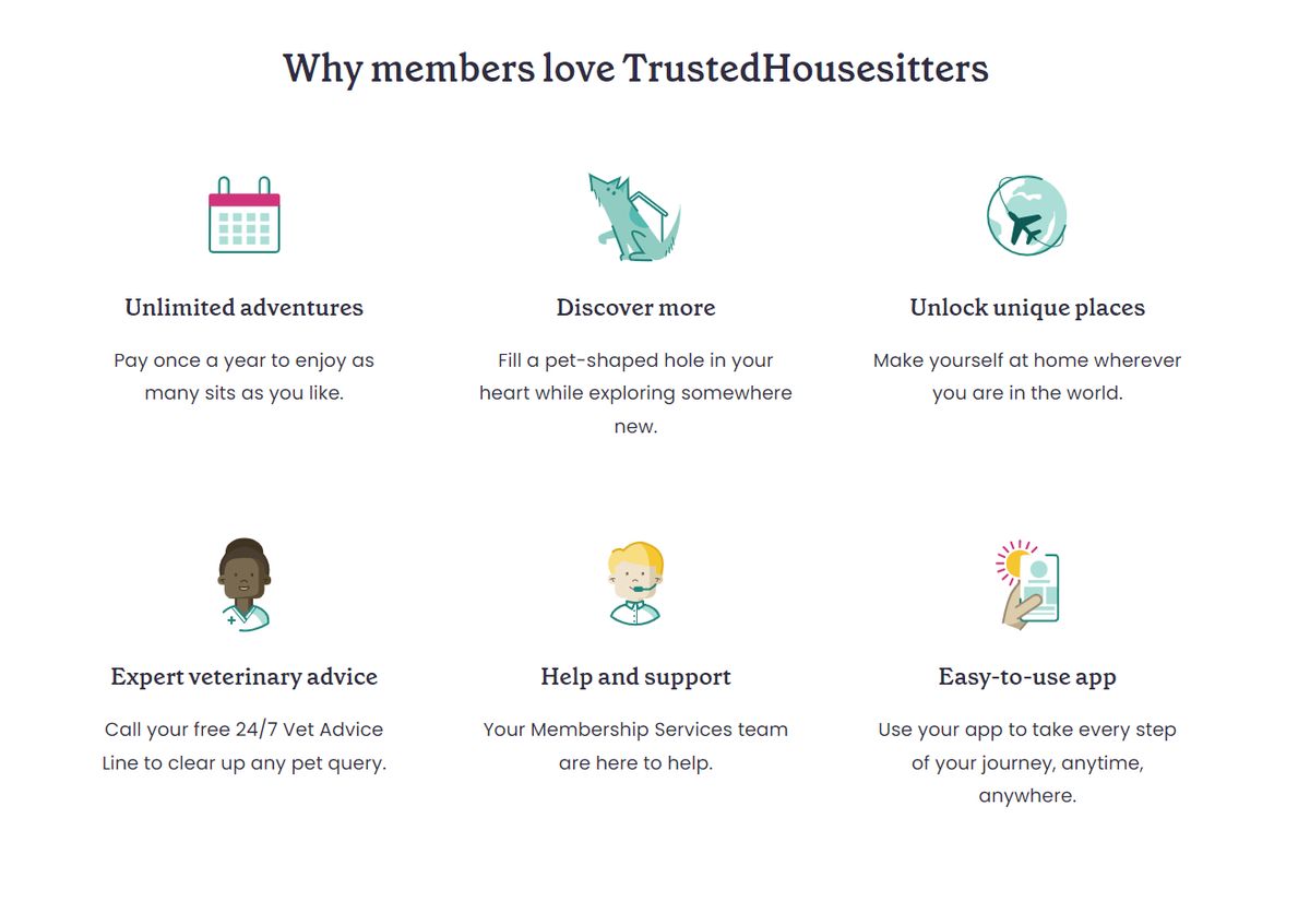 Screenshot of pros of TrustedHousesitters like unlimited used, different places, getting support, and it's easy to use.