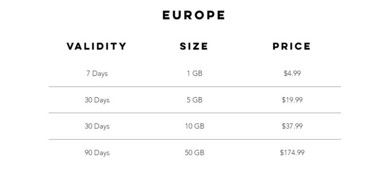 GigSky plans international sim card