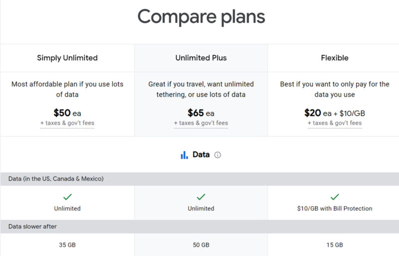 GoogleFi plans best international sim card