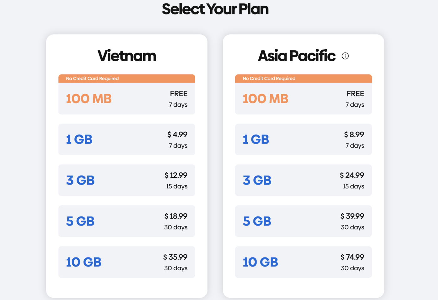 Vietnam and Asia price plans for Gigsky.